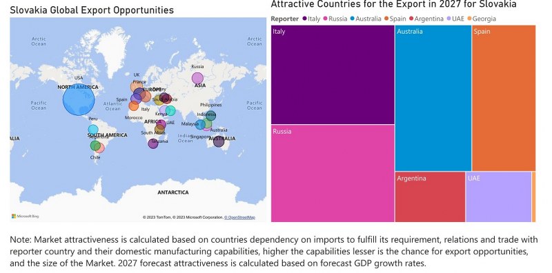 Slovakia Digital Camera Market - Export Market Opportunities