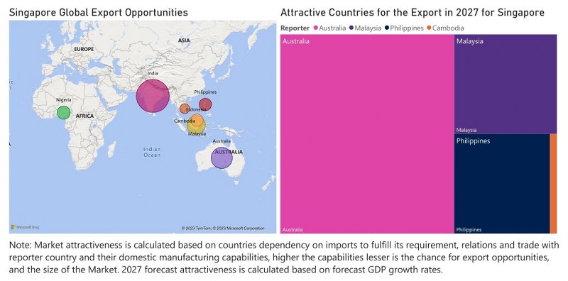 Singapore Motor Graders Market - Export Market Opportunities