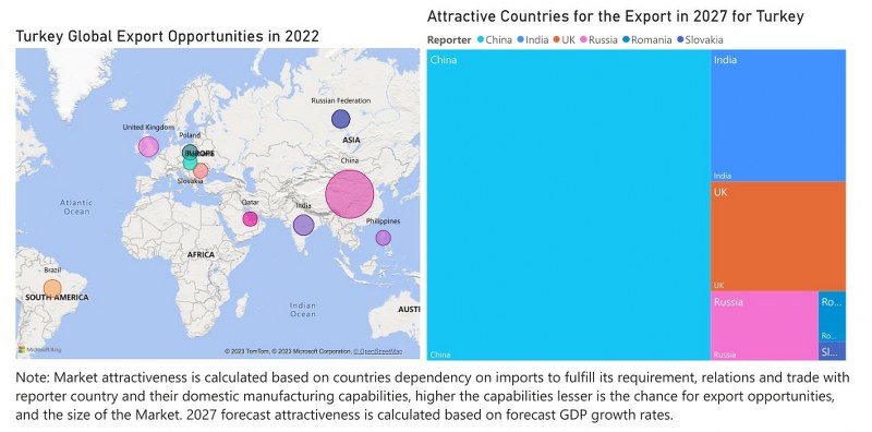 Turkey Styrene Market - Export Market Opportunities