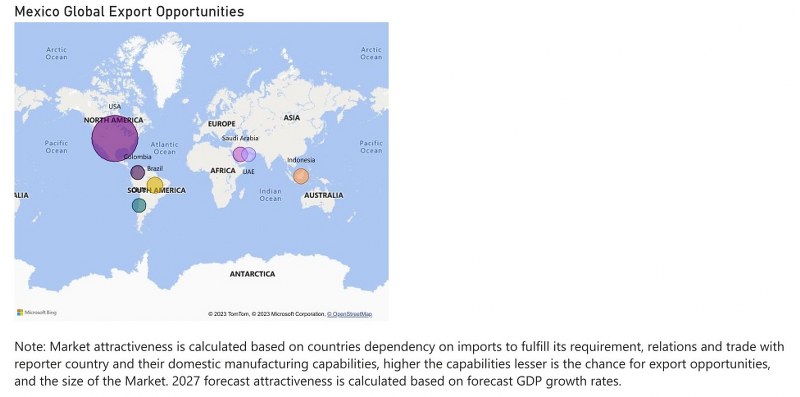 Mexico Dental Chairs Market - Export Market Opportunities