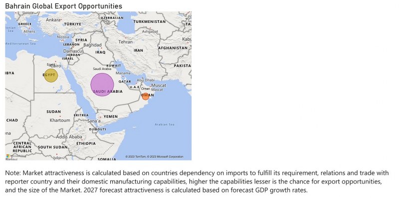 Bahrain Diesel Genset Market - Export Market Opportunities