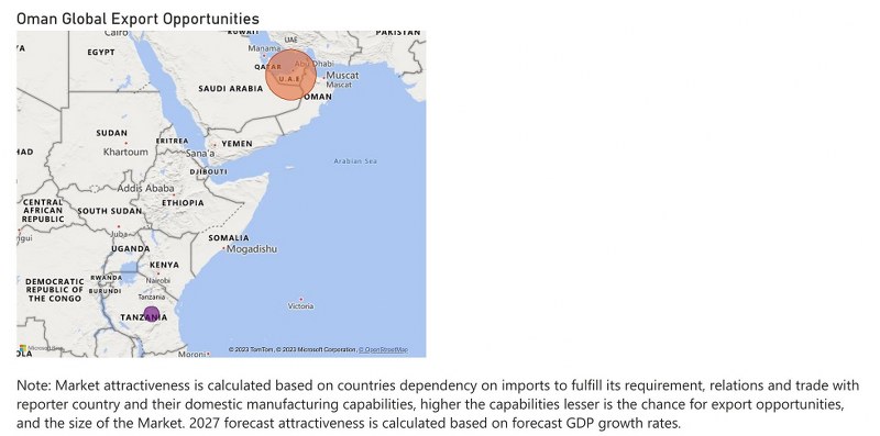 Oman Diesel Genset Market - Export Market Opportunities
