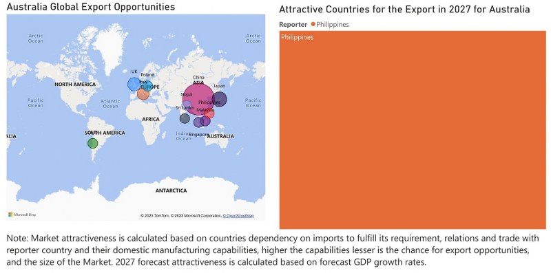 Australia Ethanol Market - Export Market Opportunities