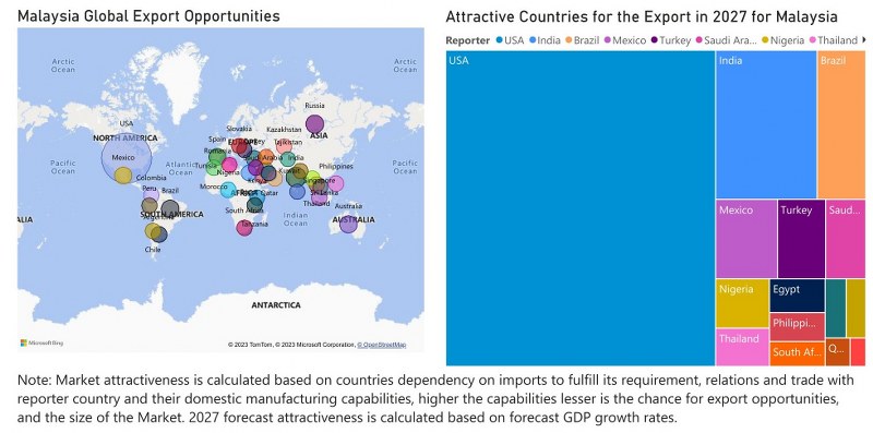 Malaysia Electric Switches Market - Export Market Opportunities