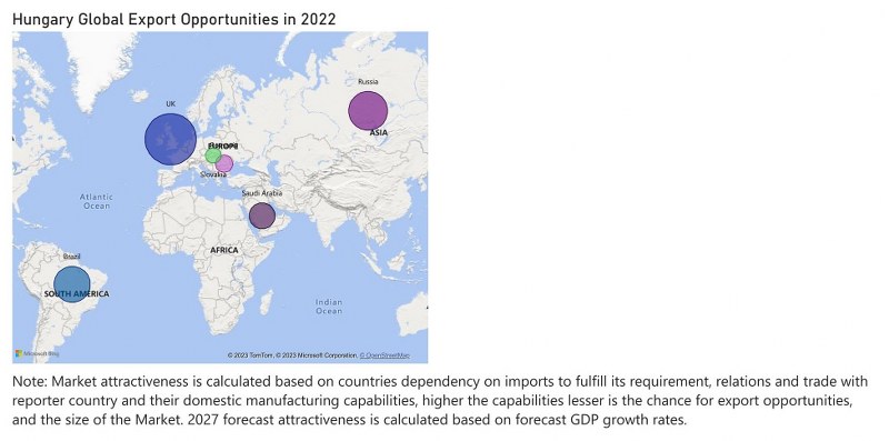 Hungary Cranes Market - Export Market Opportunities