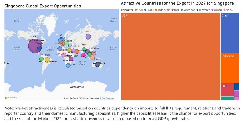 Singapore Cookware Market - Export Market Opportunities