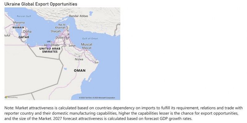 Ukraine Dental Chairs Market - Export Market Opportunities