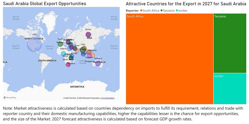 Saudi Arabia Electric Switches Market - Export Market Opportunities