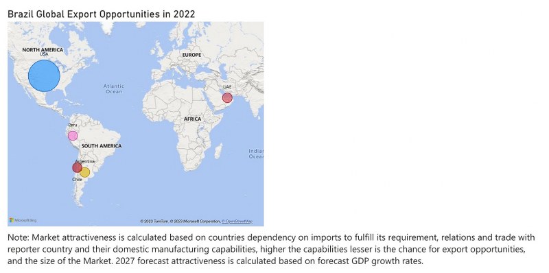 Brazil Cranes Market - Export Market Opportunities