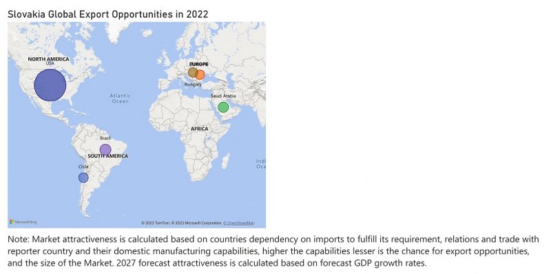 Slovakia Cranes Market - Export Market Opportunities