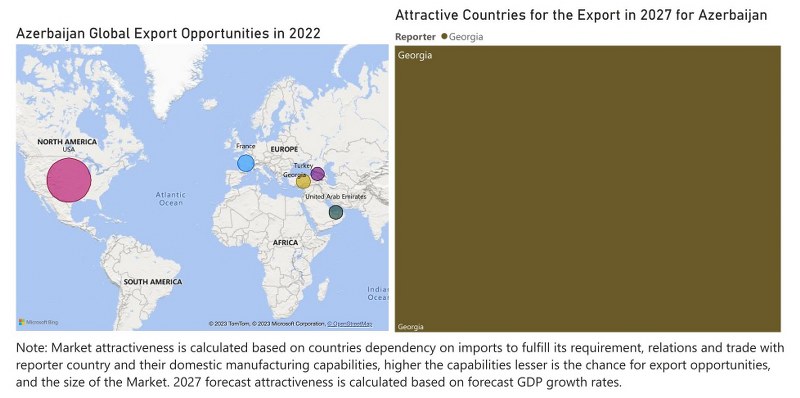 Azerbaijan Uninterruptible Power Supply (UPS) Market - Export Market Opportunities