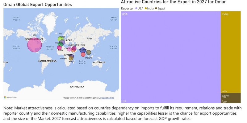 Oman Building Energy Management Systems Market - Export Market Opportunities