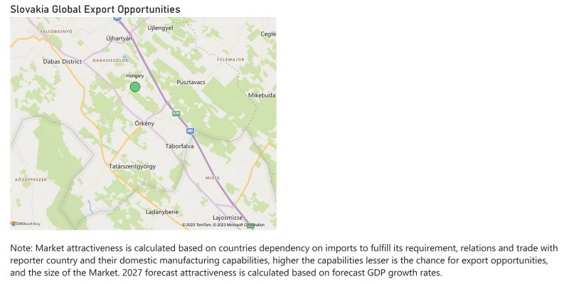Slovakia Chlor Alkali Market - Export Market Opportunities