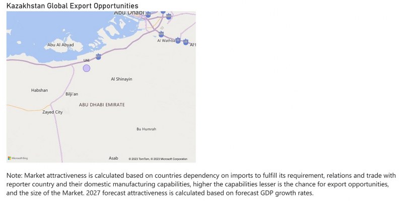 Kazakhstan Dental Chairs Market - Export Market Opportunities
