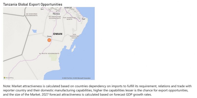 Tanzania Dental Chairs Market - Export Market Opportunities