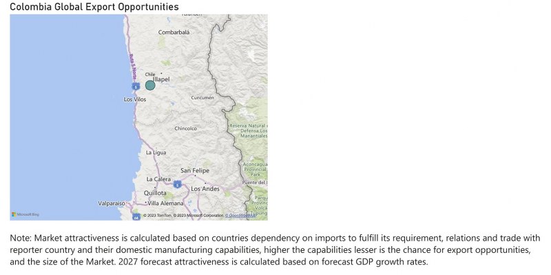 Colombia Dental Chairs Market - Export Market Opportunities