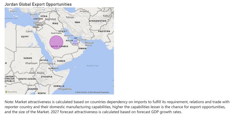 Jordan Dental Chairs Market - Export Market Opportunities