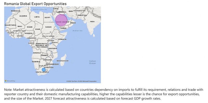 Romania Dental Chairs Market - Export Market Opportunities