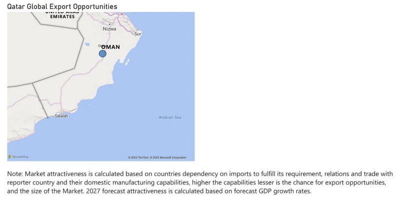 Qatar Ethanol Market - Export Market Opportunities