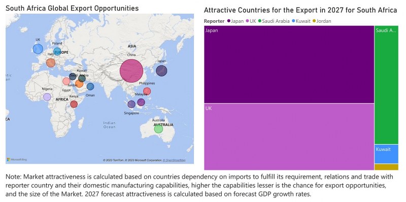 South Africa Ethanol Market - Export Market Opportunities