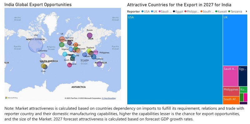 India Farm Equipment Market - Export Market Opportunities