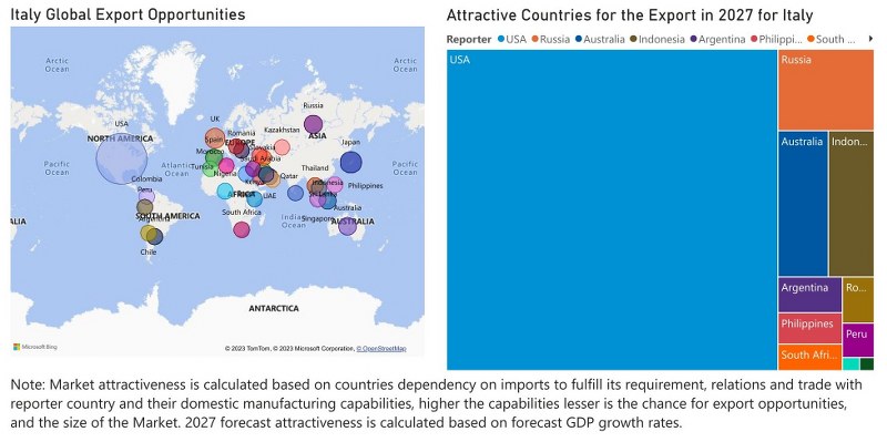 Itly Farm Equipment Market - Export Market Opportunities