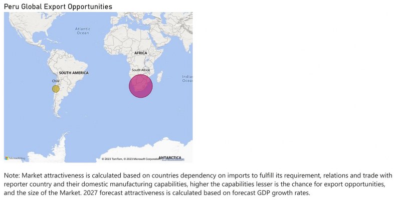 Peru farm equipment market - Export Market Opportunities