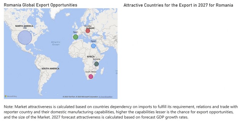 Romania farm equipment market - Export Market Opportunities