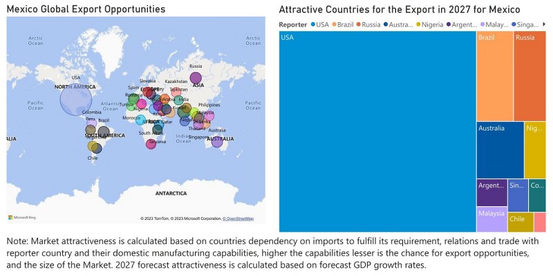 Mexico Electric Switches Market - Export Market Opportunities