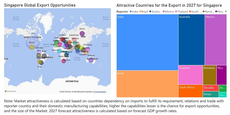 Singapore Electric Switches Market - Export Market Opportunities