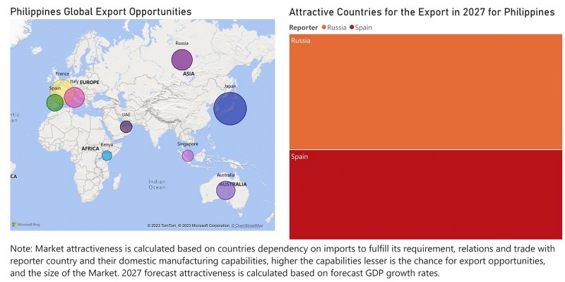 Philippines Household Appliances Market - Export Market Opportunities