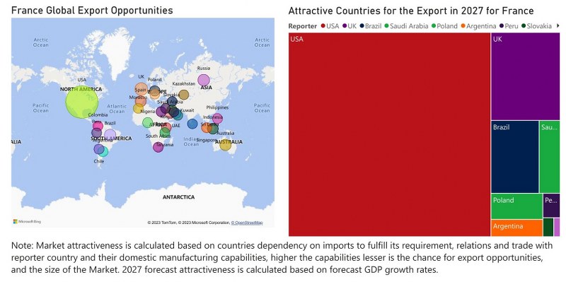 France Industrial Hose Market - Export Market Opportunities