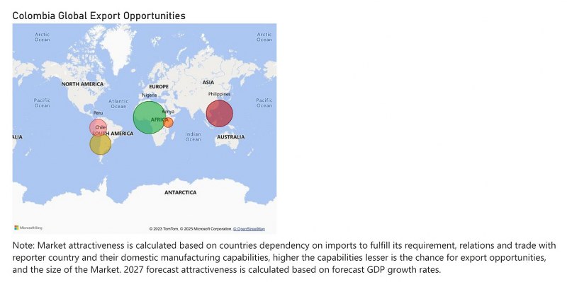 Colombia Motor Graders Market - Export Market Opportunities