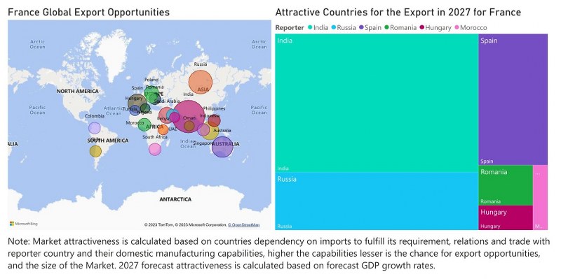 France Motor Graders Market - Export Market Opportunities