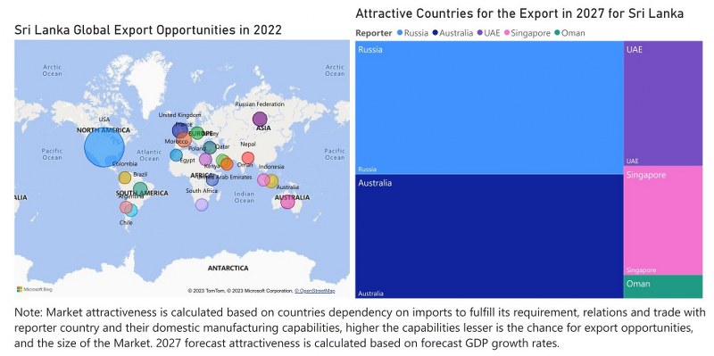 Sri Lanka Uninterruptible Power Supply (UPS) Market - Export Market Opportunities