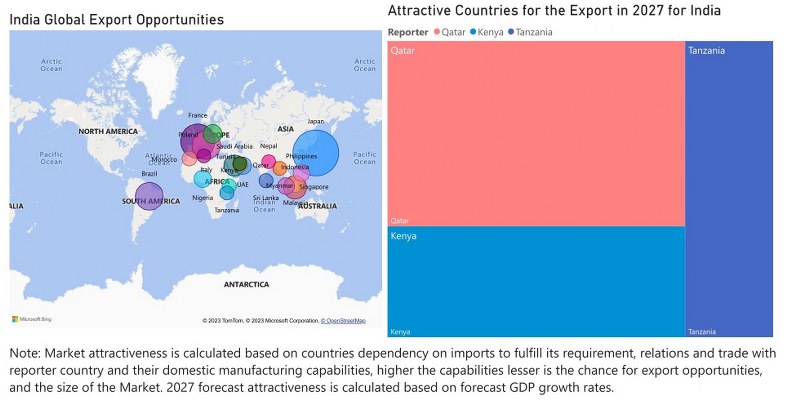 India Chlor-Alkali Market - Export Market Opportunities
