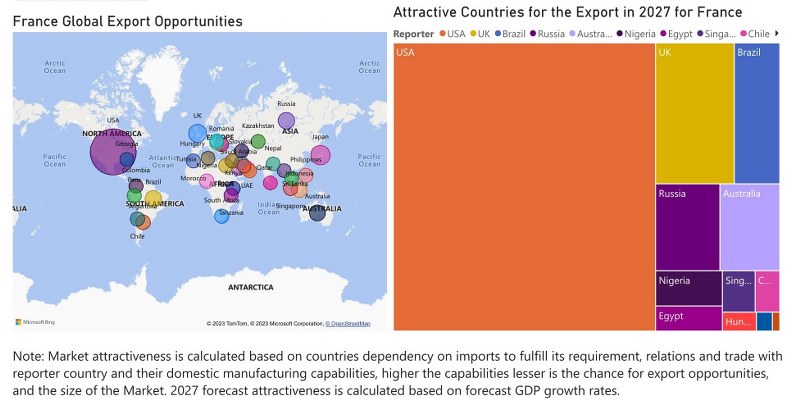 France Cookware Market - Export Market Opportunities