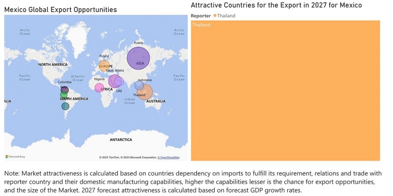 Mexico Diesel Genset Market - Export Market Opportunities