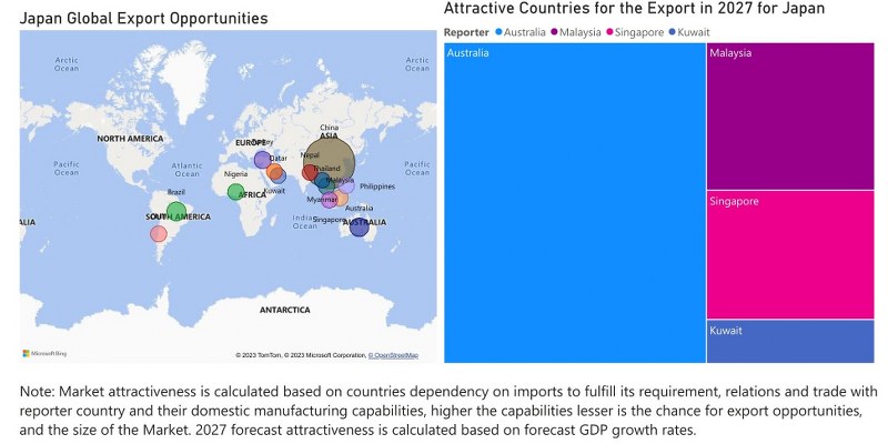 Japan Dietary Supplements Market - Export Market Opportunities
