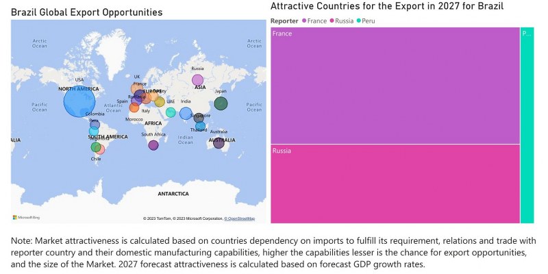 Brazil Digital Signage Market - Export Market Opportunities