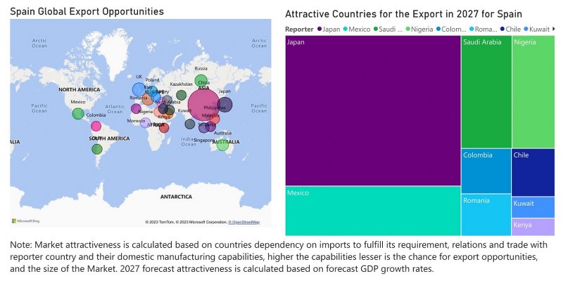 Spain Ethanol Market - Export Market Opportunities