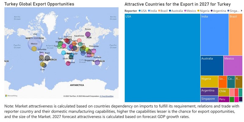 Turkey Electric Switches Market - Export Market Opportunities