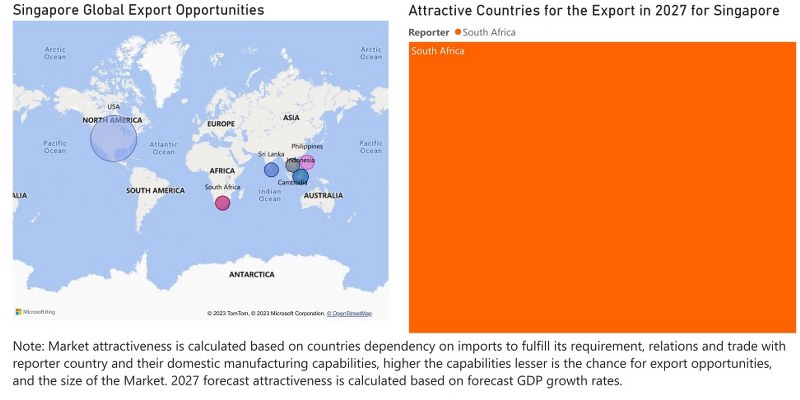 Singapore Farm Equipment Market - Export Market Opportunities
