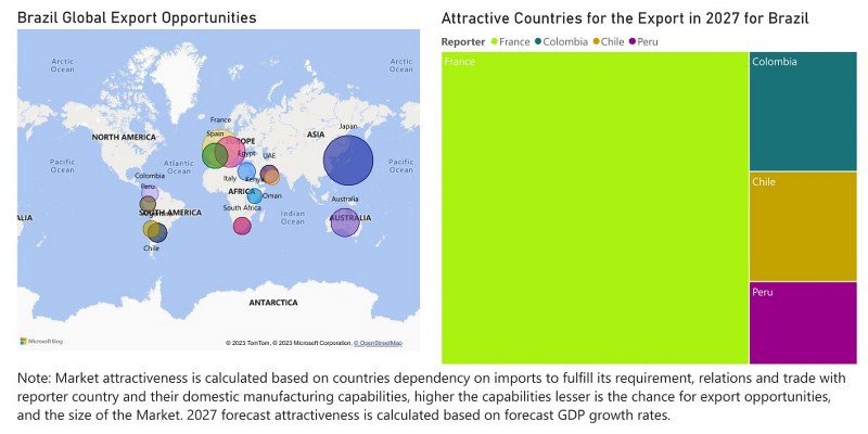 Brazil Household Appliances Market - Export Market Opportunities