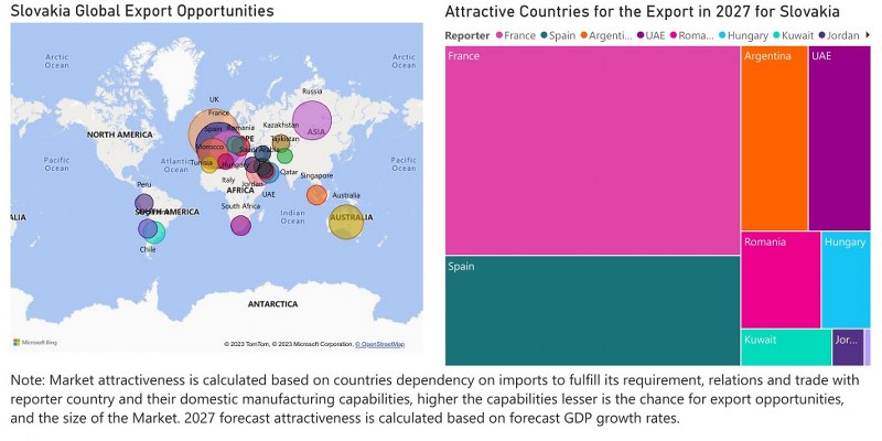 Slovakia Household Appliances Market - Export Market Opportunities