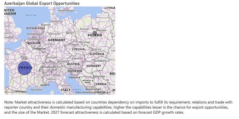 Azerbaijan Industrial Hose Market - Export Market Opportunities