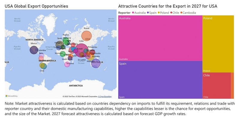 USA Motor Graders Market - Export Market Opportunities
