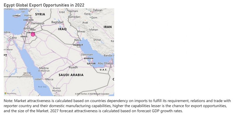 Egypt Cranes Market - Export Market Opportunities