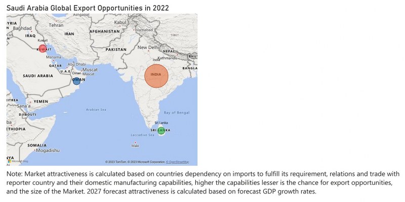 Saudi Arabia Cranes Market - Export Market Opportunities