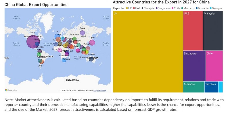 China Dielectric Liquid Transformer Market - Export Market Opportunities